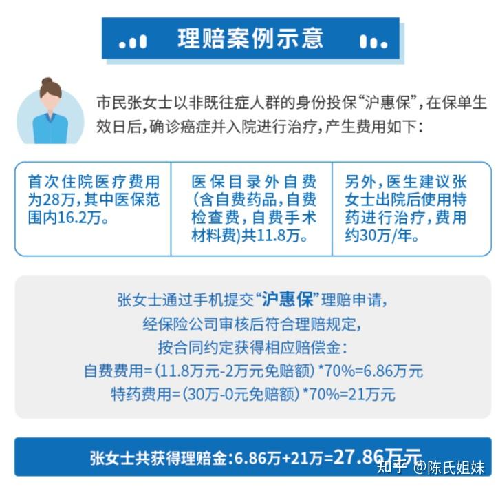 医保理赔材料