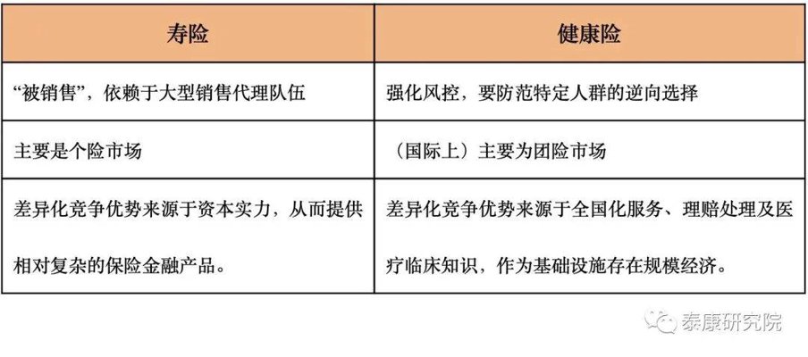 商业健康险